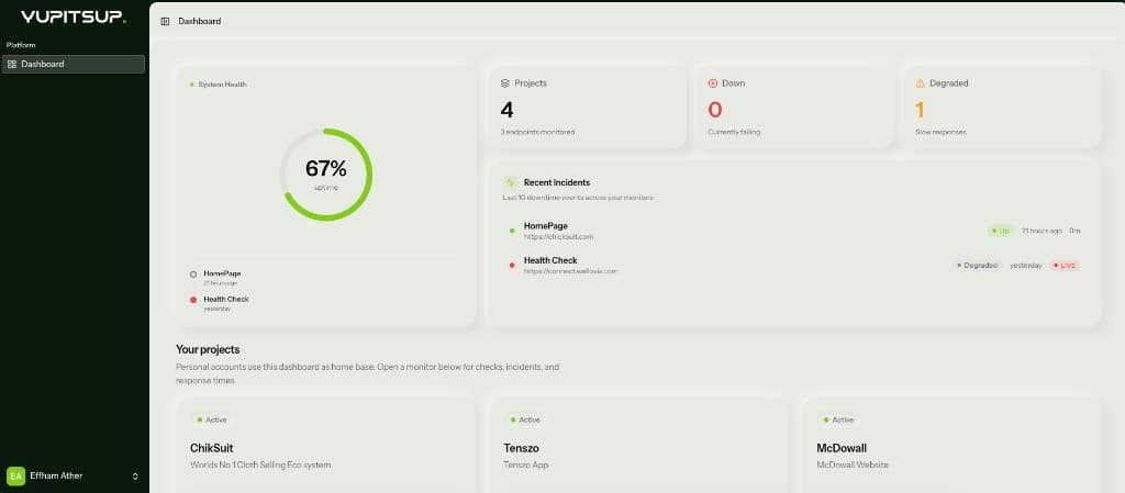 Yup, It's Up dashboard showing project health and uptime